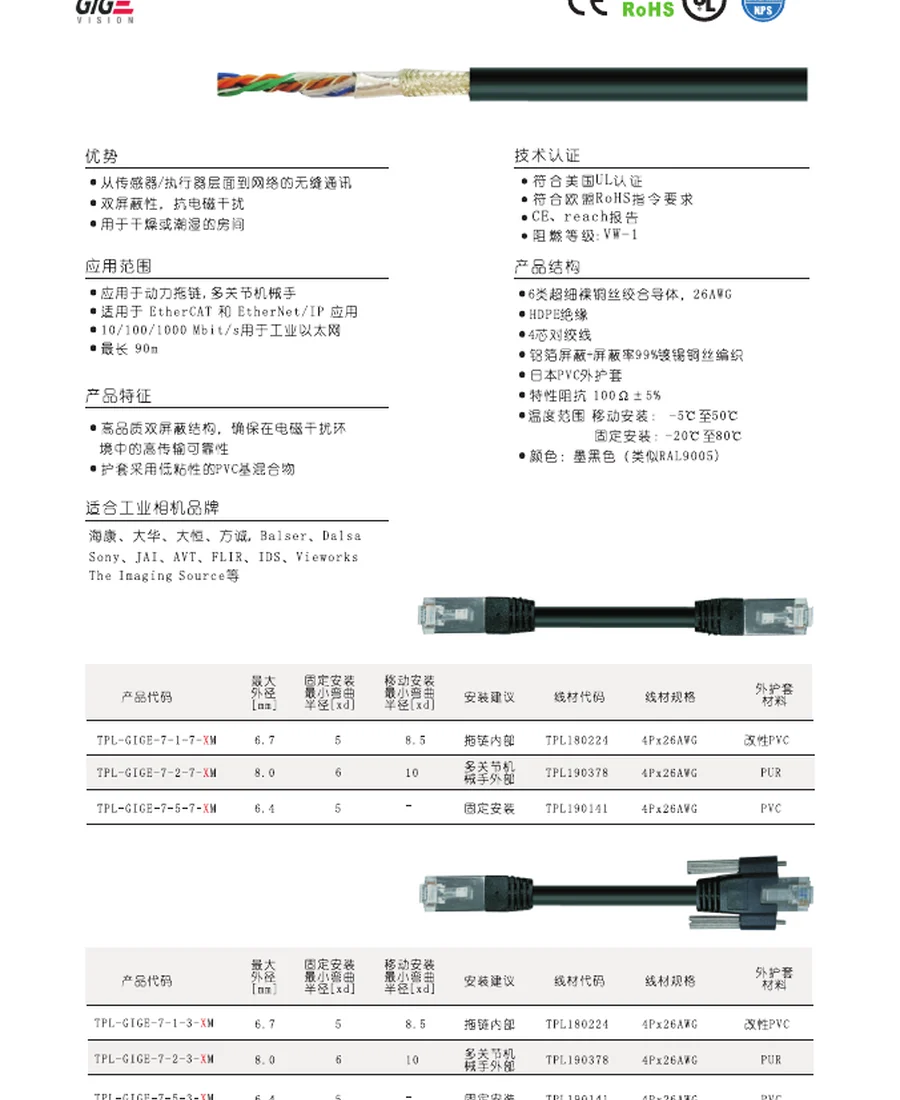 GigE Vision industrial machine vision cable